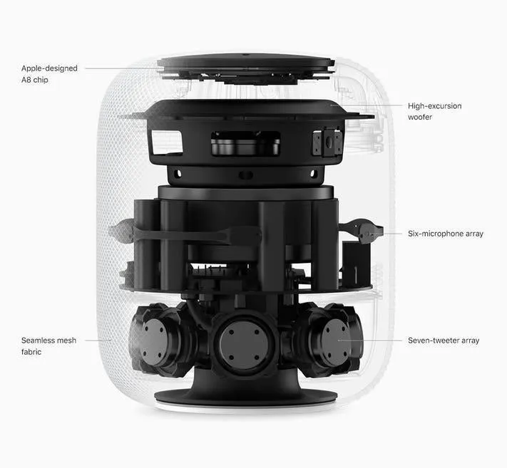 Shitet Homepod i zi-1